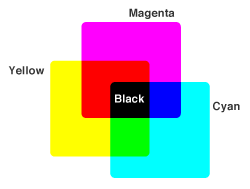 What is CMYK? 1 preparing files cmyk color